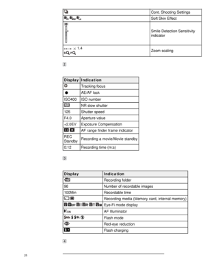 Page 30Cont. Shooting  Settings
  Soft Skin  Effect
Smile Detection Sensitivity
indicator
 1.4
 Zoom scaling
 
Display Indication
Tracking focus
AE/AF lock
ISO400 ISO number
NR slow  shutter
125 Shutter speed
F4.0 Aperture value
+2.0EV Exposure Compensation
 AF  range finder frame indicator
REC
Standby Recording a movie/Movie  standby
0:12 Recording time (m:s)
 
Display Indication
Recording folder
96 Number of recordable images
100Min Recordable time
 Recording media (Memory  card, internal  memory)
     Eye-Fi...