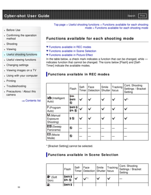 Page 63Cyber-shot User GuidePrint
Search
Before  Use
Confirming the operation
method
Shooting
Viewing
Useful shooting functions
Useful viewing  functions
Changing  settings
Viewing images on a TV
Using with your  computer
Printing
Troubleshooting
Precautions  /  About  this
camera
  Contents  list
Top page  > Useful shooting functions  > Functions  available  for each shooting
mode  > Functions  available  for each shooting mode
Functions available for each shooting mode
Functions  available  in REC modes...