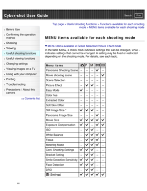 Page 65Cyber-shot User GuidePrint
Search
Before  Use
Confirming the operation
method
Shooting
Viewing
Useful shooting functions
Useful viewing  functions
Changing  settings
Viewing images on a TV
Using with your  computer
Printing
Troubleshooting
Precautions  /  About  this
camera
  Contents  list
Top page  > Useful shooting functions  > Functions  available  for each shooting
mode  > MENU  items available  for each shooting mode
MENU items available for each shooting mode
MENU  items available  in Scene...