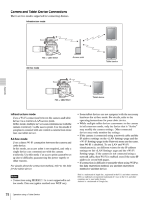 Page 78
78Operation using a Tablet Device
  Appendix
Camera and Tablet Device Connections
There are two modes supported for connecting devices.
Infrastructure mode
Uses a Wi-Fi connection between the camera and table 
device via a wireless LAN access point. 
In this mode, multiple devices can communicate with the 
camera wirelessly via the access point. Use this mode if 
you plan to connect with and control a camera from more 
than one tablet device.
Ad-hoc mode Uses a direct Wi-Fi connection between the camera...