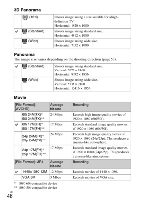 Page 46GB
46
3D Panorama
Panorama
The image size varies depending on the shooting direction (page 53). 
Movie
* 1080 60i-compatible device
** 1080 50i-compatible device (16:9)Shoots images using a size suitable for a high-
definition TV.
Horizontal: 1920 × 1080
 (Standard)Shoots images using standard size.
Horizontal: 4912 × 1080
 (Wide)Shoots images using wide size.
Horizontal: 7152 × 1080
 (Standard)Shoots images using standard size.
Vertical: 3872 × 2160
Horizontal: 8192 × 1856
 (Wide)Shoots images using...