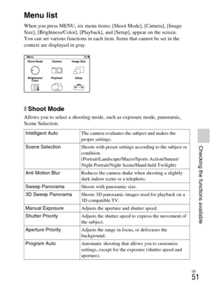 Page 51GB
51
Checking the functions available
Checking the functions available
Menu list
When you press MENU, six menu items; [Shoot Mode], [Camera], [Image 
Size], [Brightness/Color], [Playback], and [Setup], appear on the screen.
You can set various functions in each item. Items that cannot be set in the 
context are displayed in gray.
xShoot Mode
Allows you to select a shooting mode, such as exposure mode, panoramic, 
Scene Selection.
Intelligent AutoThe camera evaluates the subject and makes the 
proper...