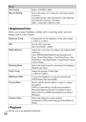 Page 54GB
54
xBrightness/Color
Allows you to make brightness settings such as metering mode, and color 
settings such as white balance.
xPlayback
Allows you to set playback functions.
Movie
File FormatSelects AVCHD or MP4.
Record SettingSelects the image size, frame rate, and image quality 
of movies.
(AVCHD: 60i/50i 24M (FX)/60i/50i 17M (FH)/24p/
25p 24M (FX)/24p/25p 17M (FH))
(MP4: 1440×1080 12M/VGA 3M)
Exposure Comp.Compensates for the brightness of the entire image.
(–3.0EV to +3.0EV)
ISOSets the ISO...