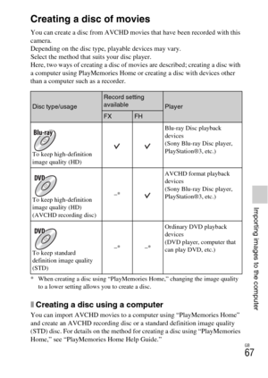 Page 67GB
67
Importing images to the computer
Creating a disc of movies
You can create a disc from AVCHD movies that have been recorded with this 
camera.
Depending on the disc type, playable devices may vary.
Select the method that suits your disc player.
Here, two ways of creating a disc of movies are described; creating a disc with 
a computer using PlayMemories Home or creating a disc with devices other 
than a computer such as a recorder.
* When creating a disc using “PlayMemories Home,” changing the image...
