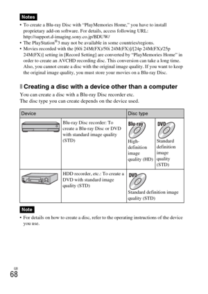 Page 68GB
68
 To create a Blu-ray Disc with “PlayMemories Home,” you have to install 
proprietary add-on software. For details, access following URL:
http://support.d-imaging.sony.co.jp/BDUW/
 The PlayStation
®3 may not be available in some countries/regions.
 Movies recorded with the [60i 24M(FX)/50i 24M(FX)]/[24p 24M(FX)/25p 
24M(FX)] setting in [Record Setting] are converted by “PlayMemories Home” in 
order to create an AVCHD recording disc. This conversion can take a long time. 
Also, you cannot create a...