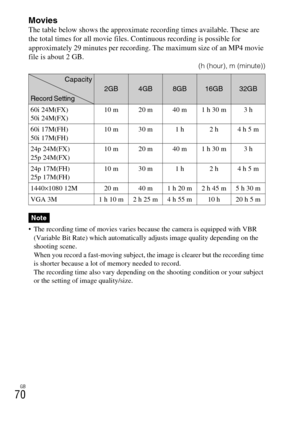 Page 70GB
70
MoviesThe table below shows the approximate recording times available. These are 
the total times for all movie files. Continuous recording is possible for 
approximately 29 minutes per recording. The maximum size of an MP4 movie 
file is about 2 GB.
(h (hour), m (minute))
 The recording time of movies varies because the camera is equipped with VBR 
(Variable Bit Rate) which automatically adjusts image quality depending on the 
shooting scene.
When you record a fast-moving subject, the image is...