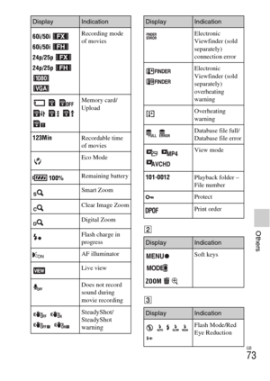 Page 73GB
73
OthersB
C
60i/50i 
60i/50i 
24p/25p 
24p/25p Recording mode 
of movies
    
    Memory card/
Upload
123MinRecordable time 
of movies
Eco Mode
 100%Remaining battery
Smart Zoom
Clear Image Zoom
Digital Zoom
Flash charge in 
progress
AF illuminator
Live view
Does not record 
sound during 
movie recording
  
 
SteadyShot/
SteadyShot 
warning
DisplayIndication
Electronic 
Viewfinder (sold 
separately) 
connection error
 Electronic 
Viewfinder (sold 
separately) 
overheating 
warning
Overheating...