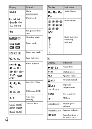Page 74GB
74
D
±0.0Flash 
compensation
    
    
  Drive Mode
Self-portrait Self-
timer
  Metering Mode
  
 Focus mode
  Focus area mode
  Face Detection
AWB  
    
   
  7500K
A7 G7White Balance
   Soft Skin Effect
  DRO/Auto HDR
 Auto Port. 
Framing
  
  
 Creative Style
DisplayIndication
   Smile Shutter
 Picture Effect
Smile detection 
sensitivity 
indicator
DisplayIndication
z  Focus status
1/125Shutter speed
F3.5Aperture value
±0.0Metered manual
±0.0Exposure 
compensation
ISO400ISO sensitivity
AE lock...