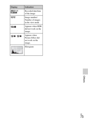 Page 75GB
75
Others
2012-1-1 
9:30AMRecorded date/time 
of the image
12/12Image number/
Number of images 
in the view mode
Appears when HDR 
did not work on the 
image.
 Appears when 
Picture Effect did 
not work on the 
image.
Histogram
DisplayIndication 