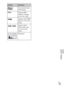Page 75GB
75
Others
2012-1-1 
9:30AMRecorded date/time 
of the image
12/12Image number/
Number of images 
in the view mode
Appears when HDR 
did not work on the 
image.
 Appears when 
Picture Effect did 
not work on the 
image.
Histogram
DisplayIndication 