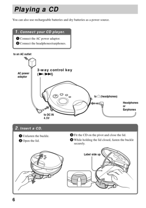 Page 66
Playing a CD
You can also use rechargeable batteries and dry batteries as a power source.
3-way control key
(N/>)
2. Insert a CD.
1Unfasten the buckle.
2Open the lid.3Fit the CD on the pivot and close the lid.
4While holding the lid closed, fasten the buckle
securely.
Label side upHeadphones
or
Earphones to an AC outlet
AC power
adaptor
to DC IN
4.5V
1. Connect your CD player.
1Connect the AC power adaptor.
2Connect the headphones/earphones.
to i (headphones) 