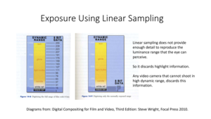 Page 63Exposure	Using	Linear	Sampling
Linear	sampling	does	not	provide	
enough	detail	to	reproduce	the	
luminance	range	that	the	eye	can	
perceive.
So	it	discards	highlight	information.
Any	video	camera	that	cannot	shoot	in
high	dynamic	range,	discards	this	
information.
Diagrams	from:	Digital	Compositing	for	Film	and	Video,	Third	Edition:	Steve	Wright,	Focal	Press	2010. 