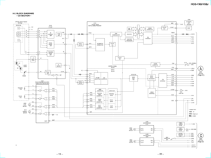 Page 19HCD-VX8/VX8J
Ð 19 ÐÐ 20 Ð
8-2. BLOCK DIAGRAMS
Ð CD SECTION Ð
E
FA
BC
D
DRIVE
Q101LDRF EQ 
AMP
SUMMING
AMPRFERROR
AMP FOCUSERROR
AMP TRACKING
APC LD 
AMP
VC 
BUFFER
VC 
REF  RF AMPIC103DIGITAL SERVO
DIGITAL SIGNAL PRCESSORIC101IC381
LASER
DIODE DETECTOR OPTICAL PICK-UP BLOCK
(D/Q-Np)
A
C
D
B
E
F
LD
POWERPDLD
PDLDA
C
D
B
E
FTE  FE RFD 
RFI
ASYMMETRY 
CORRECTION
AUTO
SEQUENCERSERVO
INTEG- 
RATOR
DIGITAL 
PLL
EFM 
DEMODULATOR
 
REGISTER
SUB CODE
PROCESSOR
ERROR
CORRECTOR
DATA BUS
32K 
RAM
D/A
INTERFACE...