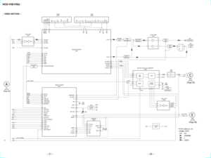 Page 20HCD-VX8/VX8JÐ VIDEO SECTION Ð
Ð 21 ÐÐ 22 Ð
SYSTEM
SELECTS501
651513
09
29
     I
2C.CLK
30
     I
2C.DATA I
2C.CLK   I2C.DATA
 I to U
 U to I
 TXD
 RXD
72
     U to I      DSENS      XRESET      TEST LED     NT/PAL     XOUT
     +5V
     D502      A7      DF LATCH      SHARPNESS
     XIN
24
45
BUS
DSP DATA
DSP LATCH
SENSE CLKDSP CLK
SENSE
DSP MUTE
CTRL1(L:DOUBLE)
CTRL2
LDON
SCOR
SUBQ DATA
2234
X501
NTSC
AUTO
PAL   10MHz
X503
27MHz
1920X401
8MHz MECHA. CONTROL
IC502
INTERFACE
IC402LEVEL SHIFT
IC504 LEVEL...