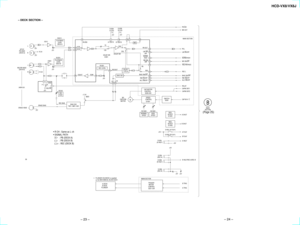 Page 21HCD-VX8/VX8J
Ð 23 ÐÐ 24 Ð
Ð DECK SECTION Ð
IC611
R CH HP101
PB HEAD
(DECK A)L
R
RV311
PLAYBACK
LEVEL
DECK A
IC601
R CH L
R
RV301
PLAYBACK
LEVEL
DECK B
31IC602
4
REC/PB
EQOUT
REC BIAS
BIAS OSC
T621, Q621, 622
ERASE HEADERASE BIAS
4648B INA IN
16
PB-A/B
EQIN
38
36
RV301
REC LEVEL
39
RECOUT
BIAS SW
C
M
70
120
DOLBY
TYPE B
+7.5V
Q623
RIN
44
PB
241820224025 PB OUT
LM ON/ 
OFF
BIAS ON/OFFRM ON/OFF
  ALC ON/OFF
PB L
REC L PB A/BNORM/HIGHREC/PB/PASSBIAS ON/OFFRM ON/OFF
15
ALC ON/OFFRELAY
09
BMAIN
SECTION LM...