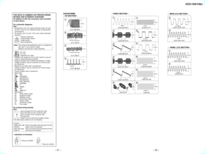 Page 25HCD-VX8/VX8J
Ð 31 ÐÐ 32 Ð
THIS NOTE IS COMMON FOR PRINTED WIRING
BOARDS AND SCHEMATIC DIAGRAMS.
(In addition to this, the necessary note is printed
in each block.)
For schematic diagrams.Note:
¥ All capacitors are in µF unless otherwise noted.  pF: µµF
50 WV or less are not indicated except for electrolytics
and tantalums.
¥ All resistors are in W and 
1/4
 W or less unless otherwise
specified.
¥
¢
: internal component.
¥2: nonflammable resistor.
¥1: fusible resistor.
¥C: panel designation.
For printed...