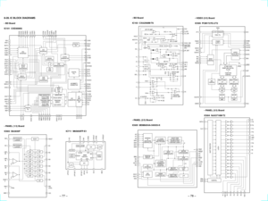 Page 48HCD-VX8/VX8J
Ð 77 Ð
Ð 78 Ð
¥ PANEL (3/3) Board
IC604  NJU3716M-T2
8-28. IC BLOCK DIAGRAMS¥ BD Board
IC101  CXD3008Q
2627
28
293031323334
353637
383940
TES1
SEFE VC TFDR
DVSS1FRDRFFDR TRDR SRDRSFDR DVDD1FST0 SSTP
TES1
8079787776
757473
72717069686766
XTSL
PCMD BCK EMPH XOLT
XTA1 XTA0 SOUT SOCK SQSO SQCK SCSY EXCK EXCK
DVSS2
12345678910111213141516171819202122232425
XRSTVDD
MDP LOCK PWM1DFCT MIRR COUT DVSS WDCK
FDK SCOR C2P0 XPCKXUGF WFCKATSK SENS CLOKXLAT DATA
SENS CLOKXLAT DATA MUTE
SCLK
GFS
C4M...