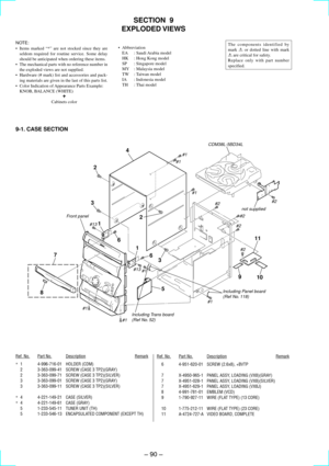 Page 60Ð 90 Ð
SECTION  9
EXPLODED VIEWS
9-1. CASE SECTION
NOTE:
¥ Items marked Ò*Ó are not stocked since they are
seldom required for routine service. Some delay
should be anticipated when ordering these items.
¥ The mechanical parts with no reference number in
the exploded views are not supplied.
¥ Hardware (# mark) list and accessories and pack-
ing materials are given in the last of this parts list.
¥ Color Indication of Appearance Parts Example:
KNOB, BALANCE (WHITE)
å
Cabinets color¥ Abbreviation
EA :...