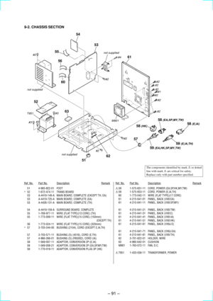Page 61Ð 91 Ð
9-2. CHASSIS SECTION
Ref. No.Part No.DescriptionRemarkRef. No.Part No.DescriptionRemark
51 4-965-822-01 FOOT
*52 1-672-474-11 TRANS BOARD
53 A-4419-149-A MAIN BOARD, COMPLETE (EXCEPT TH, EA)
53 A-4419-725-A MAIN BOARD, COMPLETE (EA)
53 A-4426-131-A MAIN BOARD, COMPLETE (TH)
54 A-4419-159-A SURROUND BOARD, COMPLETE
55 1-769-977-11 WIRE (FLAT TYPE)(13 CORE) (TH)
55 1-773-009-11 WIRE (FLAT TYPE)(15 CORE) (150mm)
(EXCEPT TH)
56 1-773-024-11 WIRE (FLAT TYPE)(15 CORE) (320mm)
*57 3-703-244-00 BUSHING...