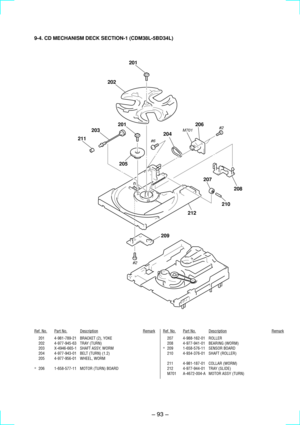 Page 63Ð 93 Ð
9-4. CD MECHANISM DECK SECTION-1 (CDM38L-5BD34L)
Ref. No.Part No.DescriptionRemarkRef. No.Part No.DescriptionRemark
207 4-988-162-01 ROLLER
208 4-977-941-01 BEARING (WORM)
*209 1-658-576-11 SENSOR BOARD
210 4-934-376-01 SHAFT (ROLLER)
211 4-981-187-01 COLLAR (WORM)
212 4-977-944-01 TRAY (SLIDE)
M701 A-4672-004-A MOTOR ASSY (TURN) 201 4-981-789-21 BRACKET (2), YOKE
202 4-977-945-63 TRAY (TURN)
203 X-4946-665-1 SHAFT ASSY, WORM
204 4-977-943-01 BELT (TURN) (1.2)
205 4-977-956-01 WHEEL, WORM
*206...
