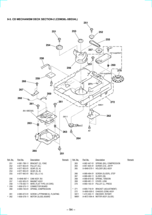 Page 64Ð 94 Ð
9-5. CD MECHANISM DECK SECTION-2 (CDM38L-5BD34L)
Ref. No.Part No.DescriptionRemarkRef. No.Part No.DescriptionRemark
251 4-981-789-11 BRACKET (2), YOKE
252 4-977-954-01 PULLEY (SL)
253 4-977-953-01 GEAR (SL-A)
254 4-977-955-01 GEAR (SL-B)
255 4-977-942-01 BELT (SL) (1.4)
256 X-4946-667-1 CAM ASSY, BU
257 1-452-925-21 MAGNET ASSY
258 1-776-042-11 WIRE (FLAT TYPE) (8 CORE)
*259 1-658-575-11 CONNECTOR BOARD
260 4-900-743-01 SPRING, COMPRESSION
261 4-985-672-01 SCREW (+PTPWHM2.6), FLOATING
*262...
