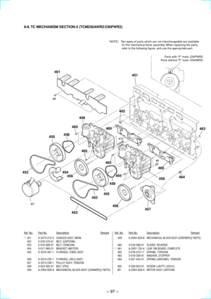 Page 67Ð 97 Ð
9-8. TC MECHANISM SECTION-2 (TCM230AWR2/230PWR2)
Ref. No.Part No.DescriptionRemarkRef. No.Part No.DescriptionRemark
*451 X-3374-214-3 CHASSIS ASSY, MAIN
452 3-016-570-01 BELT (CAPSTAN)
453 3-016-569-01 BELT (TENSION)
454 3-017-360-01 BRACKET (MOTOR)
455 X-3376-497-1 FLYWHEEL (FWD) ASSY
456 X-3374-235-1 FLYWHEEL (REV) ASSY
457 X-3374-238-1 PULLEY ASSY, TENSION
458 3-024-405-01 BELT (FR2)
459 A-2004-629-A MECHANICAL BLOCK ASSY (230AWR2)(*NOTE)459 A-2004-629-B MECHANICAL BLOCK ASSY (230PWR2)(*NOTE)...