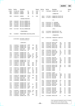 Page 69Ð 99 Ð
Ref. No.Part No.DescriptionRemarkRef. No.Part No.DescriptionRemark
BDAUDIO
!R622 1-212-851-00 FUSIBLE 5.6 5% 1/4W F
R623 1-249-432-11 CARBON 18K 5% 1/4W
R624 1-249-432-11 CARBON 18K 5% 1/4W
R625 1-249-429-11 CARBON 10K 5% 1/4W
< VARIABLE RESISTOR >
RV301 1-238-598-11 RES, ADJ, CARBON 2.2K
RV311 1-238-598-11 RES, ADJ, CARBON 2.2K
RV341 1-241-768-11 RES, ADJ, CARBON 220K
RV401 1-238-598-11 RES, ADJ, CARBON 2.2K
RV411 1-238-598-11 RES, ADJ, CARBON 2.2K
RV441 1-241-768-11 RES, ADJ, CARBON 220K
<...