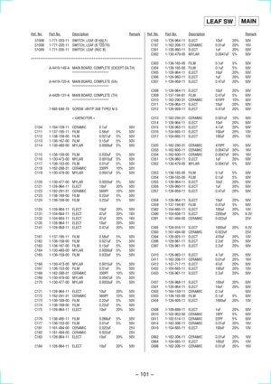 Page 71Ð 101 Ð
Ref. No.Part No.DescriptionRemarkRef. No.Part No.DescriptionRemark
S1006 1-771-333-11 SWITCH, LEAF (B HALF)
S1008 1-771-205-11 SWITCH, LEAF (B 120/70)
S1009 1-771-205-11 SWITCH, LEAF (REC B)
**************************************************************
A-4419-149-A MAIN BOARD, COMPLETE (EXCEPT EA,TH)
********************
A-4419-725-A MAIN BOARD, COMPLETE (EA)
********************
A-4426-131-A MAIN BOARD, COMPLETE (TH)
********************
7-685-646-79 SCREW +BVTP 3X8 TYPE2 N-S
< CAPACITOR >
C104...