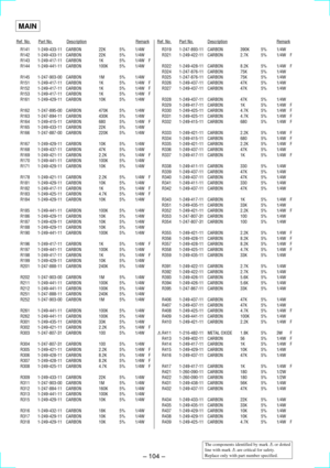 Page 74Ð 104 Ð
Ref. No.Part No.DescriptionRemarkRef. No.Part No.DescriptionRemark
MAIN
R141 1-249-433-11 CARBON 22K 5% 1/4W
R142 1-249-433-11 CARBON 22K 5% 1/4W
R143 1-249-417-11 CARBON 1K 5% 1/4W F
R144 1-249-441-11 CARBON 100K 5% 1/4W
R145 1-247-903-00 CARBON 1M 5% 1/4W
R151 1-249-417-11 CARBON 1K 5% 1/4W F
R152 1-249-417-11 CARBON 1K 5% 1/4W F
R153 1-249-417-11 CARBON 1K 5% 1/4W F
R161 1-249-429-11 CARBON 10K 5% 1/4W
R162 1-247-895-00 CARBON 470K 5% 1/4W
R163 1-247-894-11 CARBON 430K 5% 1/4W
R164...