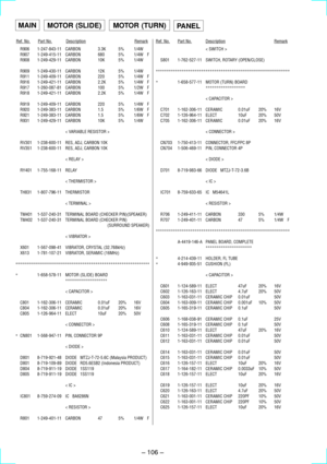 Page 76Ð 106 Ð
Ref. No.Part No.DescriptionRemarkRef. No.Part No.DescriptionRemark
R906 1-247-843-11 CARBON 3.3K 5% 1/4W
R907 1-249-415-11 CARBON 680 5% 1/4W F
R908 1-249-429-11 CARBON 10K 5% 1/4W
R909 1-249-430-11 CARBON 12K 5% 1/4W
R911 1-249-409-11 CARBON 220 5% 1/4W F
R916 1-249-421-11 CARBON 2.2K 5% 1/4W F
R917 1-260-087-81 CARBON 100 5% 1/2W F
R918 1-249-421-11 CARBON 2.2K 5% 1/4W F
R919 1-249-409-11 CARBON 220 5% 1/4W F
R920 1-249-383-11 CARBON 1.5 5% 1/6W F
R921 1-249-383-11 CARBON 1.5 5% 1/6W F
R931...