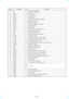 Page 51Ð 81 Ð
Pin No.Pin NameI/O Function
41 TE I Tracking error signal input
42 CE I Center servo analog input
43 RFDC I RF signal input
44 ADI0 O Test pin (Not used)
45 AVSS0 Ñ Analog ground
46 IGEN I Power supply pin operational amplifiers
47 AVDD Ñ Analog power supply
48 ASYO O EFM full swing output
49 ASYI I Asymmetry comparate voltage input
50 RFAC I EFM signal input
51 AVSS1 Ñ Analog ground
52 CLTV I Control voltage input for master VCO
53 FILO O Filter output for master PLL
54 FILI I Filter input for...