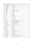 Page 53Ð 83 Ð
Pin NameI/O
Function
46 BUS XWRL I Not used
47 LO. BOOST I Not used
48 AUDIO MUTE O Audio mute output ÒLÓ : mute
49 LOAD OUT I Not used
50 LOAD IN I Not used
51 INSW I Not used
52 OUTSW I Not used
53 MODEL 1 I L : System input (Fixed at ÒLÓ)
54 MODEL 2 I L : System input (Fixed at ÒLÓ)
55 TBLL I Not used
56 TBLR I Not used
57 ENC 1 I Not used
58 ENC 2 I Not used
59 ENC 3 I Not used
60 Ñ I Not used
61 Ñ I Not used
62 VCC Ð +5V power supply
63 Ñ I Not used
64 VSS Ð Ground
65 A7 O Video mute output...