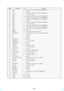 Page 55Ð 85 Ð
Pin NameI/O
FunctionPin No.
46 MA8 O Address data from CL680 to Microcode ROM/DRAM
47 VSS Ð Ground
48 MA7 O Address data from CL680 to Microcode ROM/DRAM
49 VDD3 Ð +3.3V Power supply
50 MA6 O Address data from CL680 to Microcode ROM/DRAM
51 MA5 O Address data from CL680 to Microcode ROM/DRAM
52 MA4 O Address data from CL680 to Microcode ROM/DRAM
53 VSS Ð Ground
54 MA3 O Address data from CL680 to Microcode ROM/DRAM
55 VDD3 Ð +3.3V Power supply
56 MA2 O Address data from CL680 to Microcode...