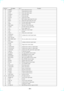 Page 58Ð 88 Ð
Pin No.Pin NameI/O Function
50 STEREO I Stereo detection for tuner
51 TUNED I Tuned detection for tuner
52 ST-CE O Tuner chip enable output
53 ST-DOUT O Tuner data output
54 ST-DIN I Tuner data input
55 ST-CLK O Tuned clock output
56 SENS I BD Condition signal input (Not used)
57 HDLD O Mode hold signal output (Not used)
58 XLT O CD latch signal output (Not used)
59 XRST O CD reset signal output
60 DISC-SENS I Slit sensor of disc table input
61 T-SENS I CD table detection signal input
62 VCC Ð...