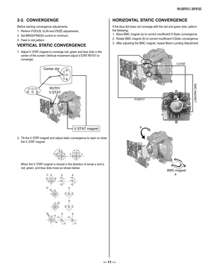 Page 11— 11 —
KV-25FS12 / 25FS12C
2-2.  CONVERGENGE
Before starting convergence adjustments:
1  Perform FOCUS, VLIN and VSIZE adjustments.
2.  Set BRIGHTNESS control to minimum.
3.  Feed in dot pattern.
VERTICAL STATIC CONVERGENCE
1.  Adjust V. STAT magnet to converge red, green and blue dots in the 
center of the screen (Vertical movement adjust V.STAT RV701 to 
converge).
B G R
Center dot
R   G   B
V.STAT magnet
RV701
V.STAT
2.  Tilt the V. STAT magnet and adjust static convergence to open or close 
the V....