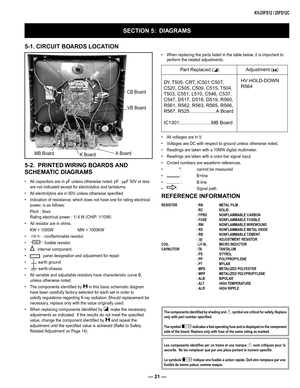 Page 21— 21 —
KV-25FS12 / 25FS12C
5-2.  PRINTED WIRING BOARDS AND 
SCHEMATIC DIAGRA MS
•  All capacitors are in µF unless otherwise noted. pF : µµF 50V or less 
are not indicated except for electrolytics and tantalums.
•  All electrolytics are in 50V unless otherwise speciﬁ ed.
•  Indication of resistance, which does not have one for rating electrical 
power, is as follows: 
  Pitch : 5mm       
Rating electrical power : 1/ 4 W (CHIP: 1/10W)
•  All resistor are in ohms.
  KW = 1000W     MW = 1000KW
• 
 : nonﬂ...