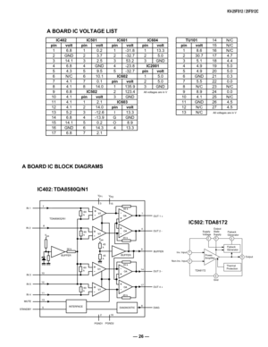 Page 26— 26 —
KV-25FS12 / 25FS12C 
Supply
VoltageOutput 
State
SupplyFlyback
Generator
Flyback
Generator
Thermal
Protection Power
Amplifier Inv. Input
Non-Inv. Input
TDA8172
GndOutput
4 7 126
3
5
 IC502: TDA8172
TDA8580Q/N1
V
P1
3
IN 1
7
V
P2
15
IN 2
8
+
-
+
-
60
k
60
kV/l
V/l
+-OA
+
-OA
OUT 1 +
OUT 2 - 1
4
45 k
45 k
V
px
30 k
BUFFER
IN 4
IN 512
+
-60
k
60
kV/l
+-OA
+
-OA
OUT 3 -
OUT 4 + 14
17
45 k
45 k
11
BUFFERBUFFER
45
k
45
k V
px
+
-V/l
MUTE13
STANDBY
5DIAG 6DIAGNOSTICINTERFACE IN 310
PGND12PGND2169
IC402:...