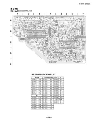 Page 34— 34 —
KV-25FS12 / 25FS12C 
1  |  2        |  3  |  4  |  5  |  6  |  7 
A
—
B
—
C
—
D
—
E
MB[TUNING CONTROL, Y/C/J]
Q1317 B-7
D1001 A-1 Q1001 A-3 Q1325 B-2
D1005 B-4 Q1002 A-6 Q1326 B-1
D1010 C-4 Q1003 A-4 Q1327 D-6
D1011 C-3 Q1009 B-3 Q1328 D-7
D1012 B-2 Q1010 A-4 Q1329 D-6
D1013 C-3 Q1011 B-5 Q1330 C-6
D1014 B-1 Q1301 A-7 Q1331 B-7
D1301 A-7 Q1302 D-6 Q1332 D-5
D1310 C-6 Q1306 B-5 Q1336 B-6
Q1307 B-5 Q1350 A-7
IC1001 C-2 Q1308 C-5 Q1354 B-5
IC1002 A-3 Q1310 D-4
IC1003 D-3 Q1311 C-4 X1001 B-4
IC1301...