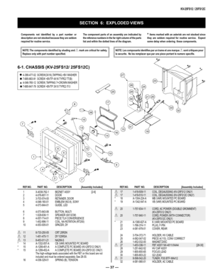 Page 37— 37 —
KV-\b5FS\f\b / \b5FS\f\bC 
SECTION  6:  EXPLODED VIEWS
Components  not  identiﬁ ed  by  a  part  number  or 
description are not stocked because they are seldom 
required for routine service.
NOTE: The components identiﬁ ed by shading and ! mark are critical for safety. 
Replace only with part number speciﬁ ed.  NOTE: Les composants identiﬁ es par un trame et une marque ! sont critiques pour 
la securite.  Ne les remplacer que par une piece portant le numero speciﬁ  e.
The  component  parts  of...