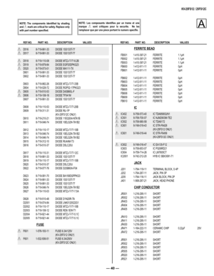 Page 40— 40 —
KV-25FS12 / 25FS12C 
NOTE: The  components  identiﬁ ed  by  shading 
and ! mark are critical for safety. Replace only 
with part number speciﬁ ed. 
NOTE:  Les  composants  identiﬁ es  par  un  trame  et  une 
marque !  sont  critiques  pour  la  securite.    Ne  les 
remplacer que par une piece portant le numero speciﬁ e.
         REF.NO.   PART  NO.  DESCRIPTION   VALUES             REF.NO.   PART  NO.  DESCRIPTION   VALUES   
!  D516  8-719-991-33  DIODE 1SS133T-77
!  D517  8-719-991-33  DIODE...