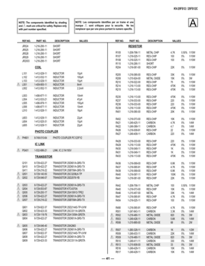 Page 41— 41 —
KV-25FS12 / 25FS12C 
NOTE: The  components  identiﬁ ed  by  shading 
and ! mark are critical for safety. Replace only 
with part number speciﬁ ed. 
NOTE:  Les  composants  identiﬁ es  par  un  trame  et  une 
marque !  sont  critiques  pour  la  securite.    Ne  les 
remplacer que par une piece portant le numero speciﬁ e.
         REF.NO.   PART  NO.  DESCRIPTION   VALUES             REF.NO.   PART  NO.  DESCRIPTION   VALUES   
  JR524  1-216-295-11  SHORT
  JR525  1-216-295-11  SHORT
  JR528...