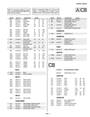 Page 43— 43 —
KV-25FS12 / 25FS12C 
NOTE: The  components  identiﬁ ed  by  shading 
and ! mark are critical for safety. Replace only 
with part number speciﬁ ed. 
NOTE:  Les  composants  identiﬁ es  par  un  trame  et  une 
marque !  sont  critiques  pour  la  securite.    Ne  les 
remplacer que par une piece portant le numero speciﬁ e.
         REF.NO.   PART  NO.  DESCRIPTION   VALUES             REF.NO.   PART  NO.  DESCRIPTION   VALUES   
  R646  1-249-419-11  CARBON  1.5K  5%  1/4W
  R648  1-215-908-00...