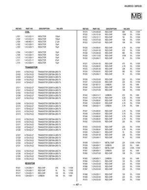 Page 47— 47 —
KV-25FS12 / 25FS12C 
         REF.NO.   PART  NO.  DESCRIPTION   VALUES   
         REF.NO.   PART  NO.  DESCRIPTION   VALUES   
COIL
  L1001  1-412-032-11  INDUCTOR  100µH
  L1003  1-412-032-11  INDUCTOR  100µH
  L1004  1-408-963-11  INDUCTOR  2.7µH
  L1302  1-412-029-11  INDUCTOR  10µH
  L1303  1-412-029-11  INDUCTOR  10µH
  L1304  1-412-029-11  INDUCTOR  10µH
  L1305  1-412-029-11  INDUCTOR  10µH
  L1310  1-412-029-11  INDUCTOR  10µH
  L1311  1-412-031-11  INDUCTOR  47µH
  L1315  1-412-029-11...