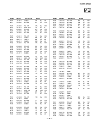 Page 48— 48 —
KV-25FS12 / 25FS12C 
         REF.NO.   PART  NO.  DESCRIPTION   VALUES   
         REF.NO.   PART  NO.  DESCRIPTION   VALUES   
  R1071  1-249-429-11  CARBON  10K  5%  1/4W
  R1072  1-216-065-91  RES-CHIP  4.7K  5%  1/10W
  R1073  1-216-065-91  RES-CHIP  4.7K  5%  1/10W
  R1074  1-216-355-11  METAL OXIDE  3.3  5%  1W
  R1075  1-216-065-91  RES-CHIP  4.7K  5%  1/10W
  R1076  1-216-065-91  RES-CHIP  4.7K  5%  1/10W
  R1077  1-216-065-91  RES-CHIP  4.7K  5%  1/10W
  R1078  1-216-049-11  RES-CHIP  1K...