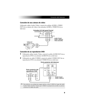 Page 79 Conexión del televisor
9 Conexión de una cámara de video
Utilizando cables Audio/Video, conecte las salidas AUDIO y VIDEO 
OUT de su cámara de video a las entradas AUDIO y VIDEO IN de su 
televisor.
Conexión de un reproductor DVD
1Utilizando cables Audio/Video, conecte la salida AUDIO OUT de su 
reproductor DVD a la entrada AUDIO IN de su televisor.
2Utilizando un cable S VIDEO, conecte la salida S VIDEO OUT de su 
reproductor DVD a la entrada S VIDEO IN de su televisor.
Para obtener una calidad de...