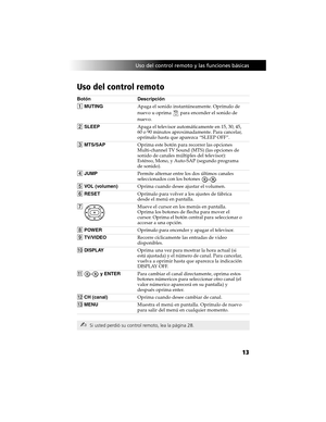 Page 83Uso del control remoto y las funciones básicas
13
Uso del control remoto
Botón Descripción
1 MUTINGApaga el sonido instantáneamente. Oprímalo de 
nuevo u oprima   para encender el sonido de 
nuevo.
2 SLEEPApaga el televisor automáticamente en 15, 30, 45, 
60 o 90 minutos aproximadamente. Para cancelar, 
oprímalo hasta que aparezca “SLEEP OFF”.
3 MTS/SAPOprima este botón para recorrer las opciones 
Multi-channel TV Sound (MTS) (las opciones de 
sonido de canales múltiples del televisor): 
Estéreo, Mono, y...