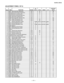 Page 17— 17 —
KV-25FS12 / 25FS12C
ADJUSTMENT ITEMS (1 OF 2)
Reg # ITEM FUNCTION RANGEFIX    
DATA NTSC VIDEO RFAVERAGE 
DATA
1 HSIZ  Horizontal Size Adjustment 0-63 35
38
2 HPOS Horizontal Position Adjustment 0-63 3321
3 VBOW Vertical Line Bowing Adj. 0-15 59
4 VANGVertical line Bowing Slant Adj. 0-15 75
5 TRAP Horizontal Trapezoid Adj. 0-15 77
6 PAMP Horizontal PIN  Distortion Adj. 0-63 732
7 UPIN Upper PIN Distortion Adj. 0-63 3639
8 LPIN Lower PIN Distortion Adj. 0-63 3639
9 VM Velocity Modulation On/Off...