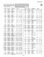 Page 42— 42 —
KV-25FS12 / 25FS12C 
NOTE: The  components  identiﬁ ed  by  shading 
and ! mark are critical for safety. Replace only 
with part number speciﬁ ed. 
A component identiﬁ ed by this X symbol indicates that it 
has  been  carefully  factory-selected  to  satisfy  regulations 
regarding X-ray radiation. Should replacement be required, 
replace only with the value originally used.
         REF.NO.   PART  NO.  DESCRIPTION   VALUES   
         REF.NO.   PART  NO.  DESCRIPTION   VALUES   
  R518...