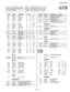 Page 43— 43 —
KV-25FS12 / 25FS12C 
NOTE: The  components  identiﬁ ed  by  shading 
and ! mark are critical for safety. Replace only 
with part number speciﬁ ed. 
NOTE:  Les  composants  identiﬁ es  par  un  trame  et  une 
marque !  sont  critiques  pour  la  securite.    Ne  les 
remplacer que par une piece portant le numero speciﬁ e.
         REF.NO.   PART  NO.  DESCRIPTION   VALUES             REF.NO.   PART  NO.  DESCRIPTION   VALUES   
  R646  1-249-419-11  CARBON  1.5K  5%  1/4W
  R648  1-215-908-00...