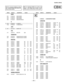 Page 44— 44 —
KV-25FS12 / 25FS12C 
NOTE: The  components  identiﬁ ed  by  shading 
and ! mark are critical for safety. Replace only  
with part number speciﬁ ed. 
NOTE:  Les  composants  identiﬁ es  par  un  trame  et  une 
marque !  sont  critiques  pour  la  securite.    Ne  les 
remplacer que par une piece portant le numero speciﬁ e.
         REF.NO.   PART  NO.  DESCRIPTION   VALUES             REF.NO.   PART  NO.  DESCRIPTION   VALUES   
DIODE
  D701  8-719-901-83  DIODE 1SS83TD
  D702  8-719-901-83  DIODE...